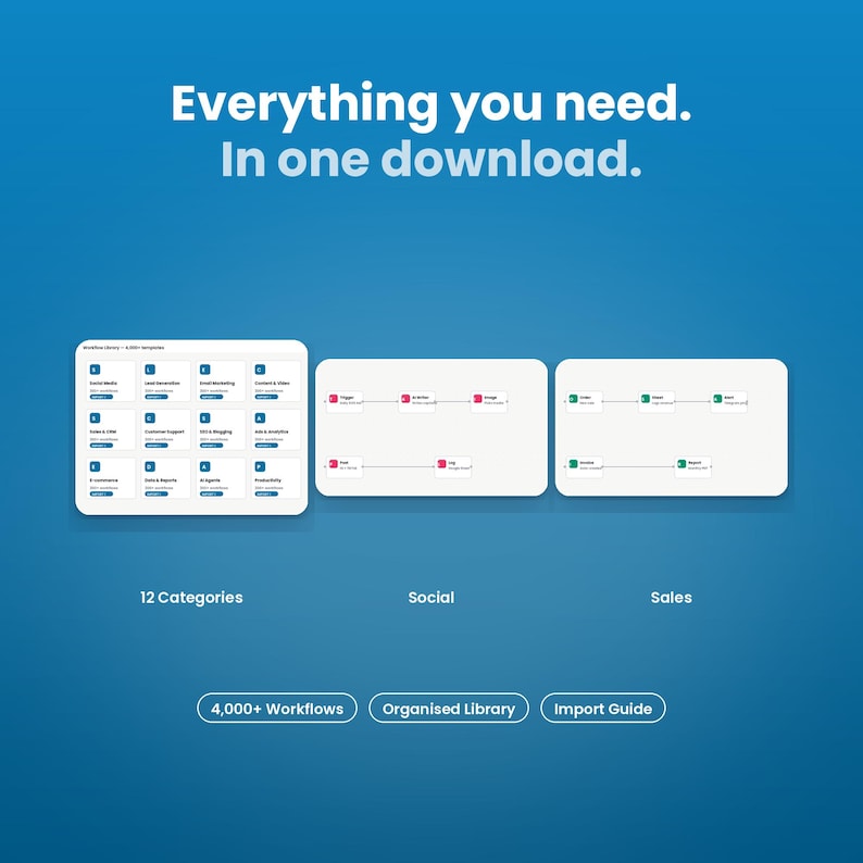 Everything included in the 4000+ n8n workflow templates: 12 Categories, Social, Sales