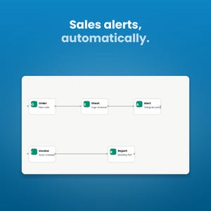 Sales alerts, automatically.
