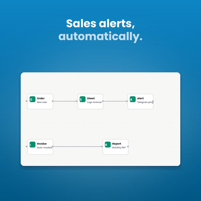 Sales alerts, automatically.