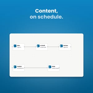 Content, on schedule.