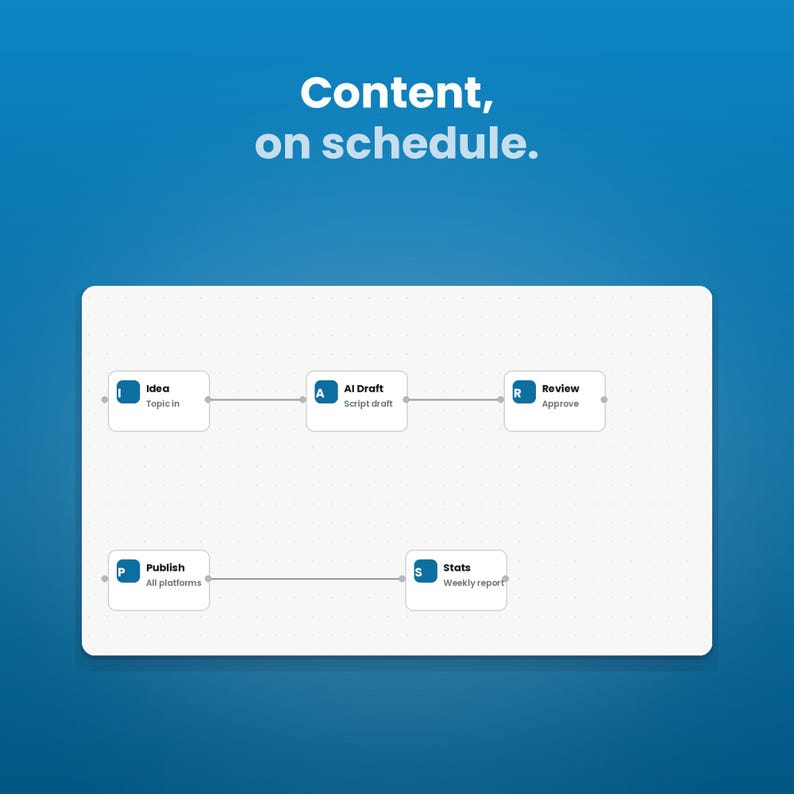 Content, on schedule.
