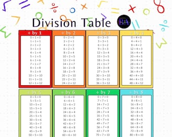 Division Tables - Rainbow