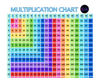 Multiplication Chart Poster - Rainbow