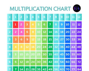 Multiplication Chart 1-12 - Rainbow