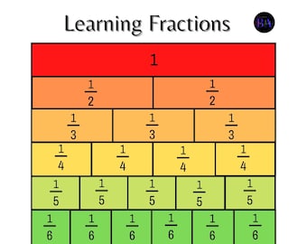 Learning Fractions