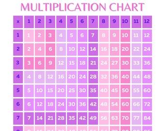 Multiplication Chart - Lavendar Rose