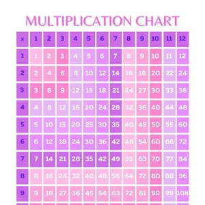 Multiplication Chart - Lavendar Rose