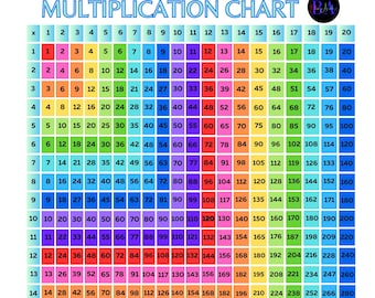 Multiplication Chart Poster - Rainbow