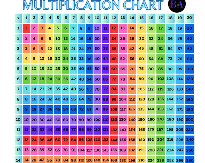 Multiplication Chart Poster - Rainbow - Etsy India