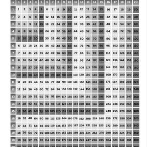 May include: A black and white multiplication chart with numbers from 1 to 20. The chart is organized in a grid format, with each cell displaying the product of two numbers. The title "Multiplication Chart" is at the top.