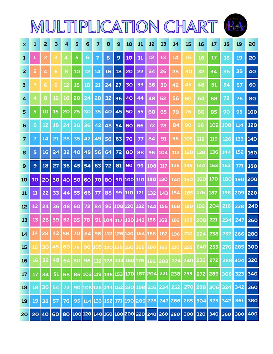 Multiplication Chart 120 Rainbow Etsy