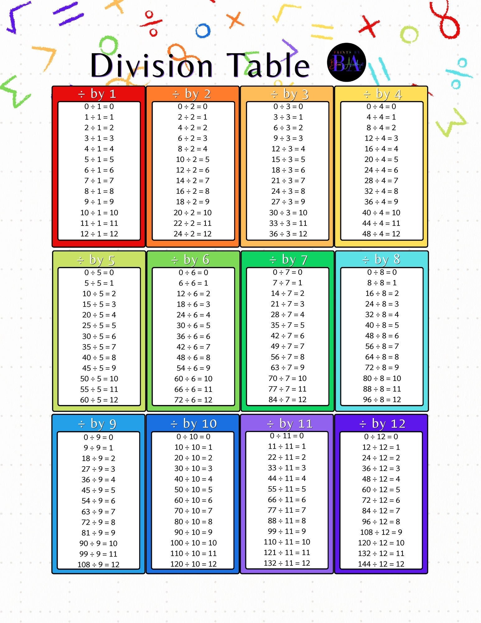 The Astonishing Result Of This Simple Division Problem - n5kfy7w