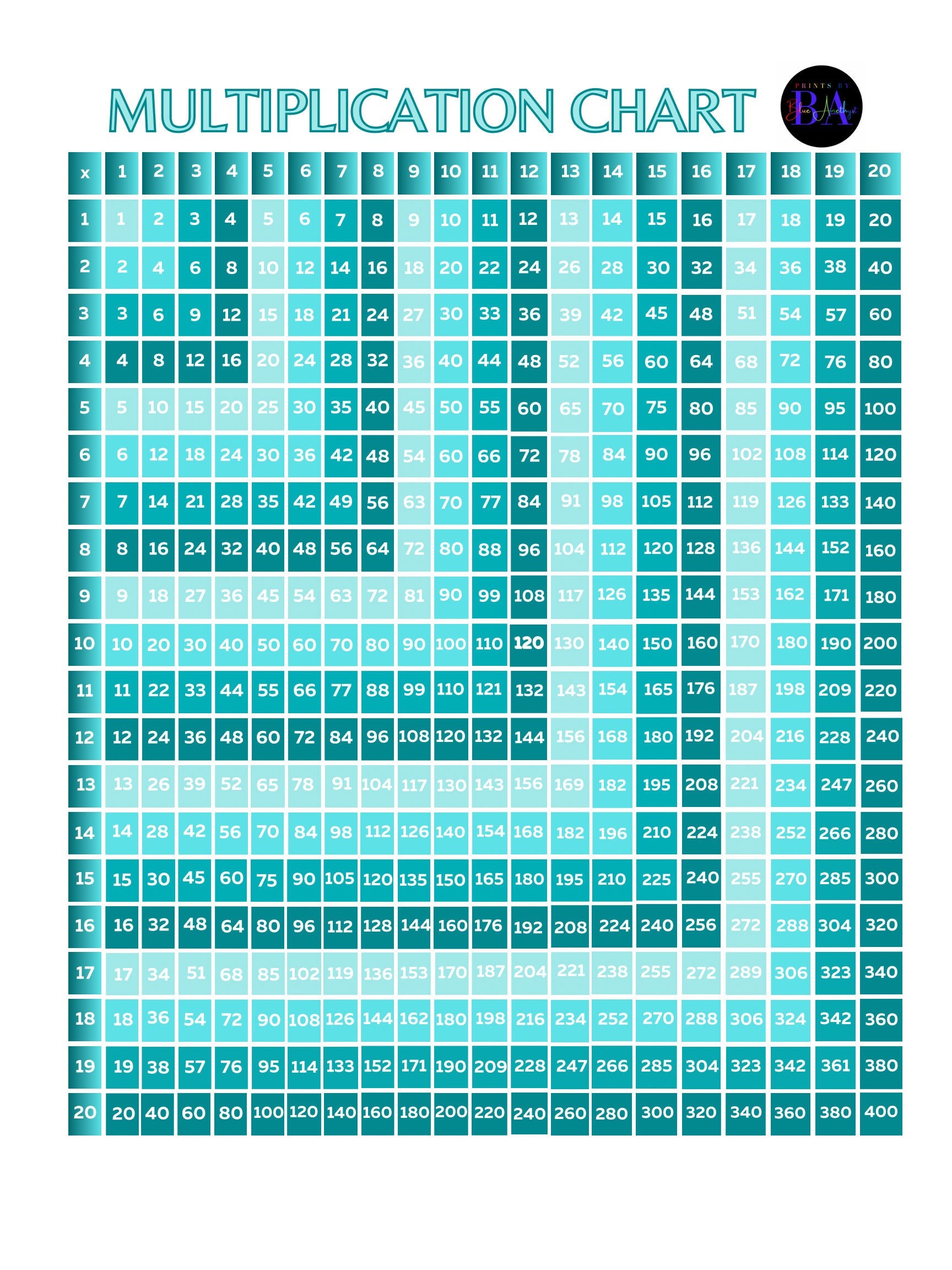 Multiplication Chart Poster Blues Etsy