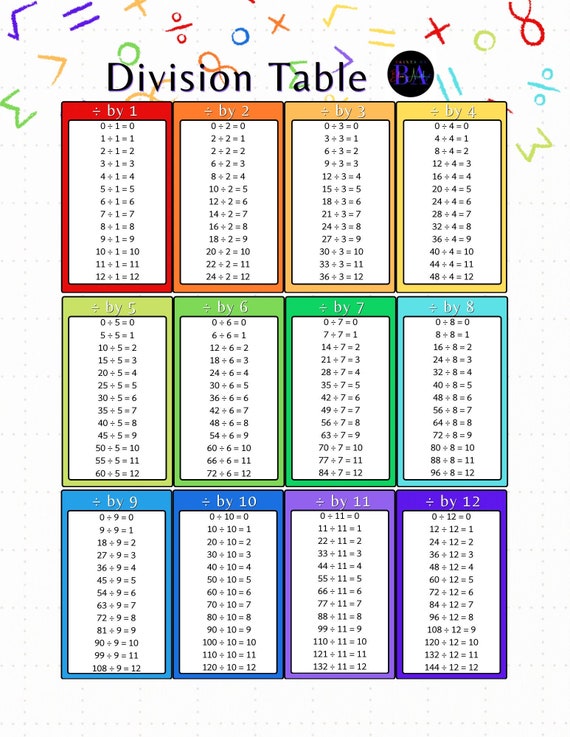 Division Window Table Division Table Printable Division & Multiplication Tables Etsy