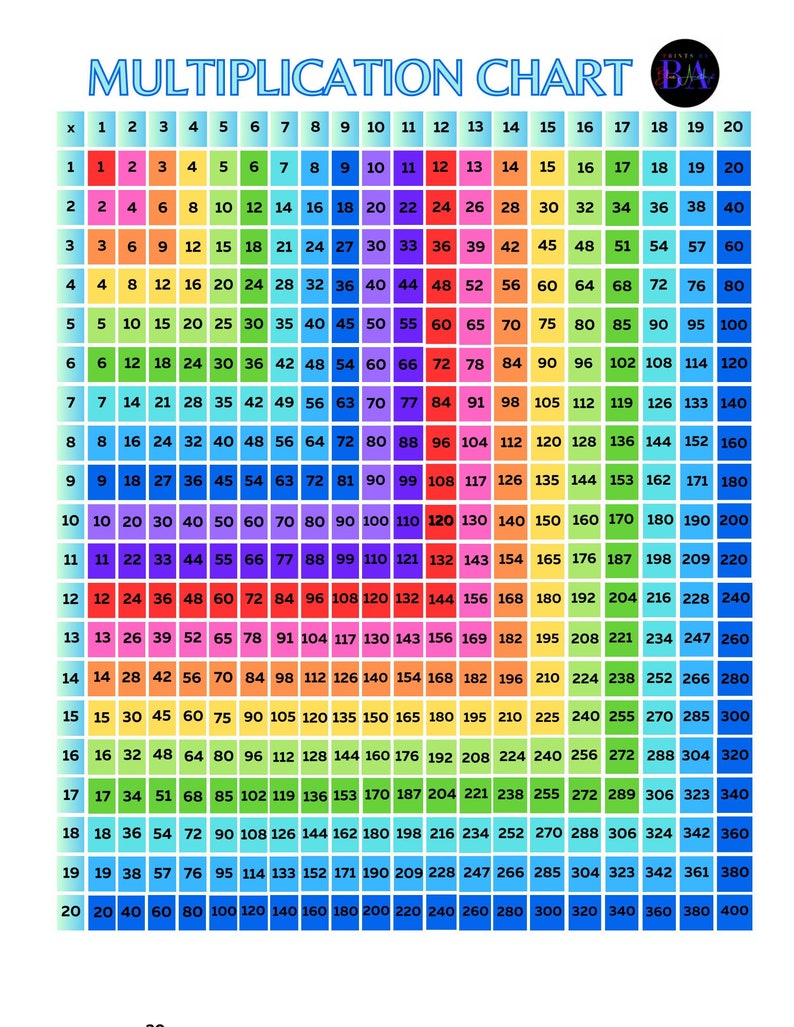 May include: A colorful multiplication chart with numbers from 1 to 20, arranged in rows and columns. The chart is designed with a rainbow color scheme, making it visually appealing for educational purposes. The title "MULTIPLICATION CHART" is at the top.