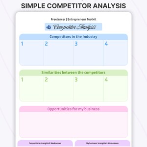 Puede incluir: Una plantilla digital titulada Simple Competitor Analysis para trabajadores remotos y emprendedores. El documento incluye secciones para competidores en la industria, similitudes entre competidores, oportunidades de negocio y fortalezas y debilidades.