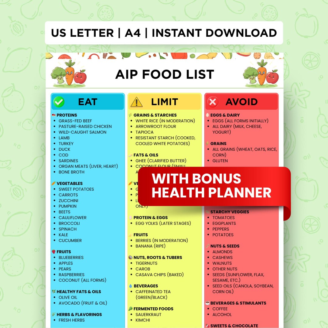 AIP Food List Printable, Autoimmune Protocol Diet Chart, Eat Limit ...
