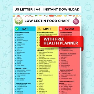 May include: A low lectin food chart in bright colours, listing foods to eat, limit, and avoid. Categories include vegetables, grains, and proteins. The chart has the text "US LETTER | A4 | INSTANT DOWNLOAD" at the top. A red banner says "WITH FREE HEALTH PLANNER".