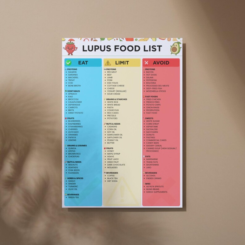 Lupus Diet Food List Printable, Anti-inflammatory Autoimmune Nutrition ...