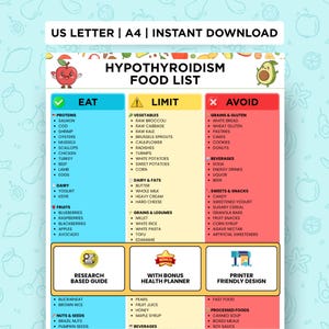 May include: A vibrant infographic detailing a "Hypothyroidism Food List", categorizing foods into 'Eat', 'Limit', and 'Avoid' sections. Lists proteins, fruits, vegetables, grains, dairy, and drinks. Includes a research guide and health planner.