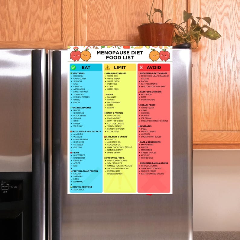 Menopause Diet Food List Printable, Perimenopause Food Chart, Foods to ...