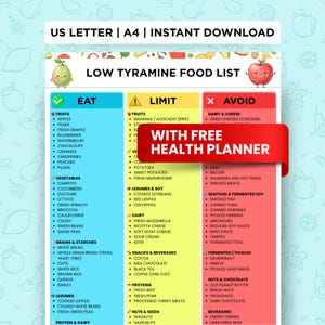 Low Tyramine Food List Printable, Migraine Diet Chart, Tyramine Restricted Diet, MAOI Diet Foods, Eat Limit Avoid Food Chart PDF