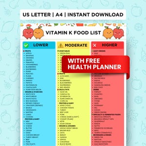 Może przedstawiać: Kolorowa infografika zatytułowana "Lista produktów spożywczych z witaminą K" z owocami, warzywami, zbożami i innymi kategoriami żywności. Lista podzielona jest na zawartość witaminy K "Niższa", "Umiarkowana" i "Wyższa", z banerem "With Free Health Planner".