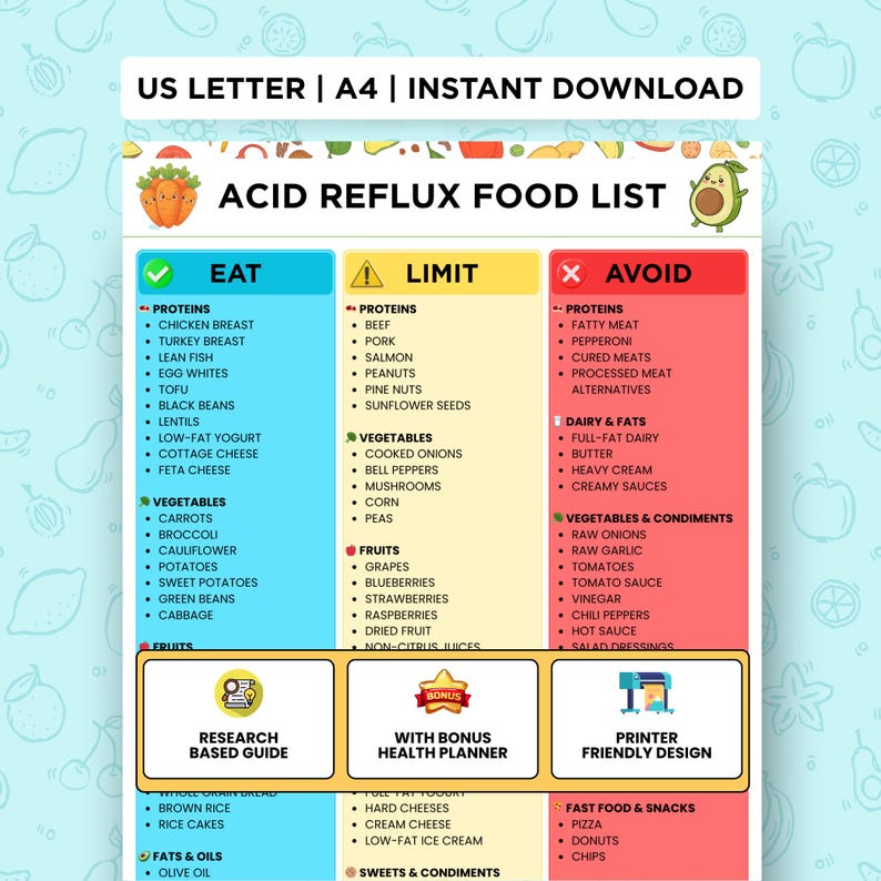 Less Acidic Foods Acid Reflux Food List Printable, GERD Diet Chart,heartburn Gastritis ...