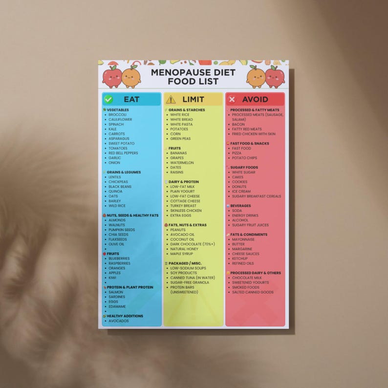Menopause Diet Food List Printable, Perimenopause Food Chart, Foods to ...