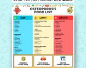 Osteoporosis Food List Printable, Osteopenia Grocery List PDF, Osteoporosis Diet Eat Limit Avoid Guide, Calcium Rich Foods for Bone Density