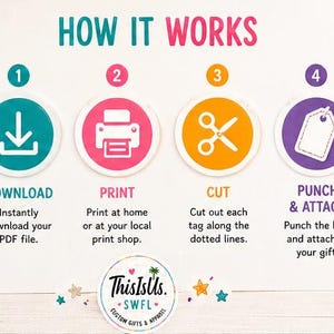 May include: A graphic showing the steps to use a product. The steps are numbered and include downloading, printing, cutting, and attaching. The text reads "HOW IT WORKS" in pink letters. The image includes a logo with the text "This Is Us. SWFL. Custom Gifts & Apparel."