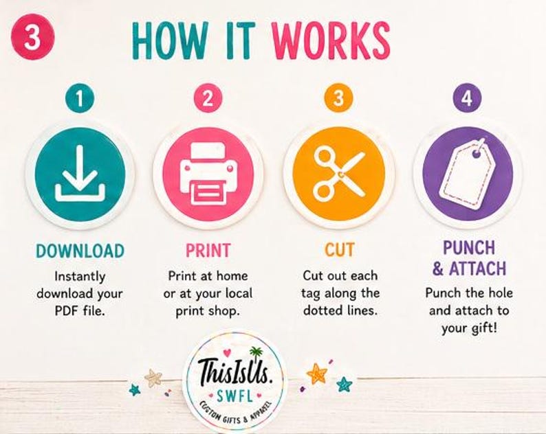 May include: A graphic showing the steps to use a product. The steps are numbered and include downloading, printing, cutting, and attaching. The text reads "HOW IT WORKS" in pink letters. The image includes a logo with the text "This Is Us. SWFL. Custom Gifts & Apparel."