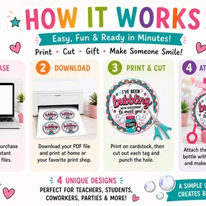 May include: An instructional graphic titled HOW IT WORKS detailing four steps for a printable gift tag project. Steps include purchasing, downloading a PDF, printing and cutting circular tags with the text I'VE BEEN BUBBLING WITH EXCITEMENT TO MEET YOU, and attaching them to bubble bottles with ribbon.