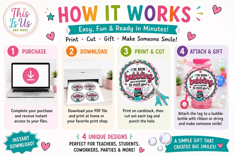 May include: An instructional graphic titled HOW IT WORKS detailing four steps for a printable gift tag project. Steps include purchasing, downloading a PDF, printing and cutting circular tags with the text I'VE BEEN BUBBLING WITH EXCITEMENT TO MEET YOU, and attaching them to bubble bottles with ribbon.