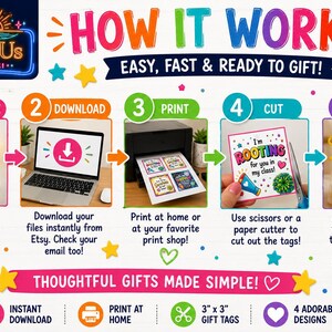 May include: An instructional graphic titled HOW IT WORKS, EASY, FAST & READY TO GIFT! detailing five steps: purchase, download, print, cut, and gift. It features icons for a shopping cart, laptop, printer, scissors, and a gift tag with yellow ribbon.