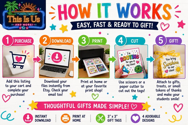 May include: An instructional graphic titled HOW IT WORKS, EASY, FAST & READY TO GIFT! detailing five steps: purchase, download, print, cut, and gift. It features icons for a shopping cart, laptop, printer, scissors, and a gift tag with yellow ribbon.