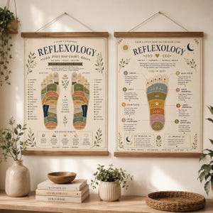 May include: Two reflexology foot map charts with wooden hanging rods. The charts feature detailed diagrams of the feet, highlighting various reflexology points. The text includes "Reflexology" and "Foot Map Chart". The charts are beige with brown and green accents.