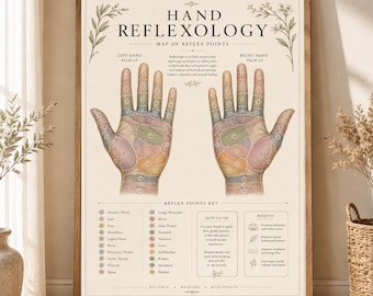 Lámina imprimible de reflexología de manos estilo vintage / Mapa de puntos de presión de la mano / Póster de sanación holística / Arte mural botánico para el bienestar (descarga digital)