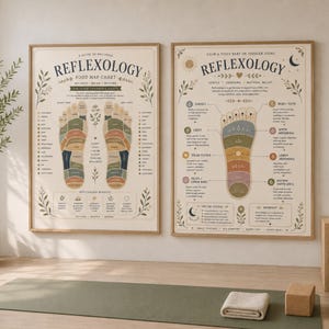 jeu de cartes de réflexologie plantaire vintage | Art mural botanique bien-être (téléchargement numérique), bien-être pour bébés, enfants et adultes, imprimable