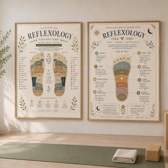 Vintage Reflexology Foot Map Chart Set | Botanical Wellness Wall Art (Digital Download), Baby, Child and Adult Wellness Printable