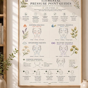 Elemental Facial Acupressure Chart | Marma Therapy Skin Balancing Guide (Printable)