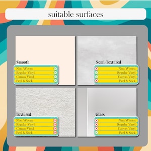 May include: A chart titled suitable surfaces displaying four categories: Smooth, Semi-Textured, Textured, and Glass. Each section lists Non Woven, Regular Vinyl, Canvas Vinyl, and Peel & Stick materials with green checkmarks or red x icons indicating compatibility.