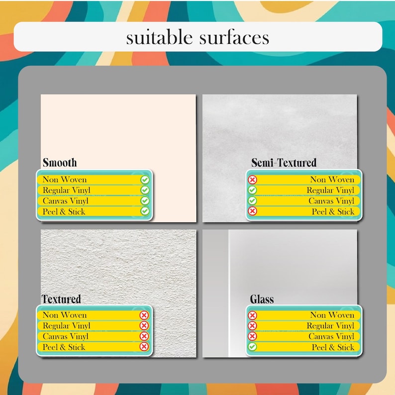May include: A chart titled suitable surfaces displaying four categories: Smooth, Semi-Textured, Textured, and Glass. Each section lists Non Woven, Regular Vinyl, Canvas Vinyl, and Peel & Stick materials with green checkmarks or red x icons indicating compatibility.