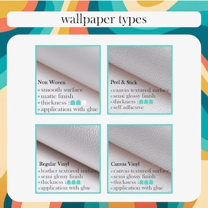 May include: An informational chart titled wallpaper types displaying four material options: Non Woven with a smooth matte surface, Peel & Stick with a canvas textured semi-gloss finish, Regular Vinyl with a leather texture, and Canvas Vinyl.