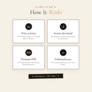 Pu&ograve; includere: Grafica beige con il testo "How It Works" e quattro riquadri informativi. I riquadri descrivono la stampa a casa, il download immediato, il PDF premium e il riutilizzo illimitato. Sono inclusi anche i testi "Easy to Use" e "Personal Use Only".