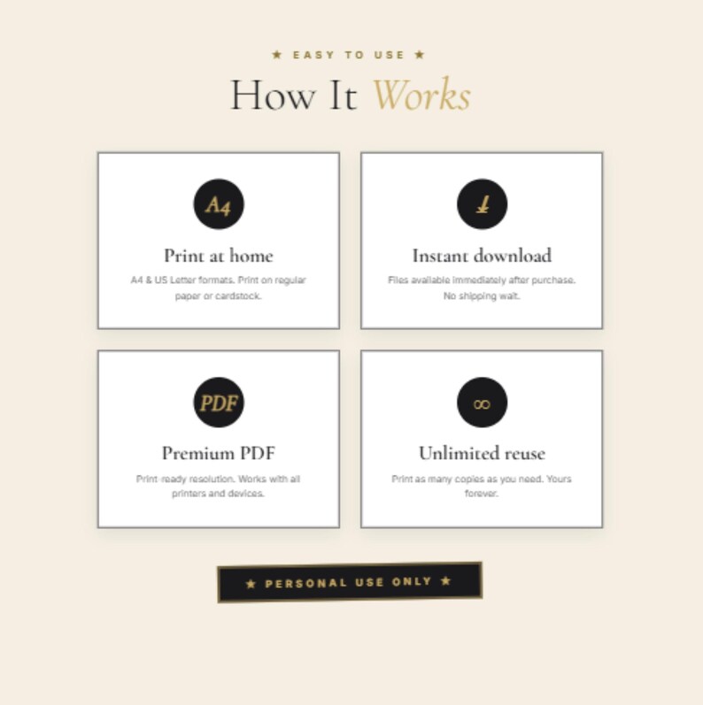 Pu&ograve; includere: Grafica beige con il testo "How It Works" e quattro riquadri informativi. I riquadri descrivono la stampa a casa, il download immediato, il PDF premium e il riutilizzo illimitato. Sono inclusi anche i testi "Easy to Use" e "Personal Use Only".