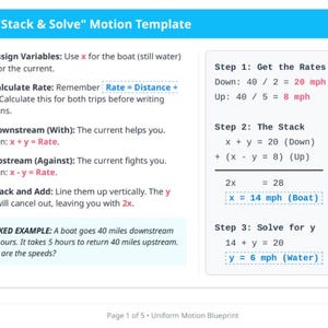 Ultimate Alegebra Cheat Sheet