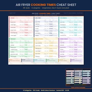 May include: A colorful air fryer cooking times cheat sheet with 38+ foods across 6 categories. Includes temperature, time, and tips for various foods. The text reads "Air Fryer Cooking Times Cheat Sheet".