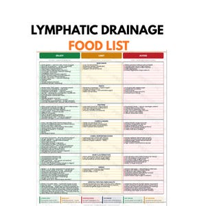 Lista de alimentos para el drenaje linfático (PDF imprimible) / Dieta para reducir la hinchazón y el linfedema / Descarga instantánea