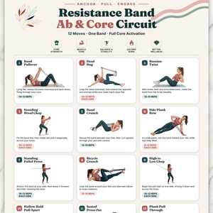 Allenamento per addominali e core con elastici di resistenza stampabile / Guida di 12 esercizi in PDF / Poster fitness per la palestra di casa / Tabella di allenamento per addominali e core